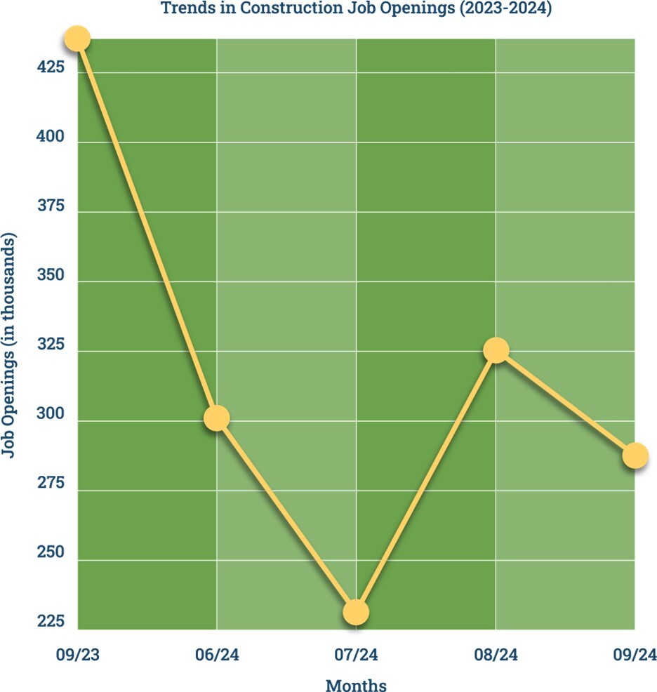 Worker Shortage Graph